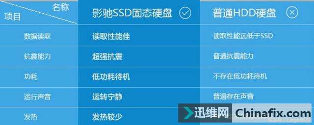 SSDӿȫŻѡʺԼġSSD̬Ӳ