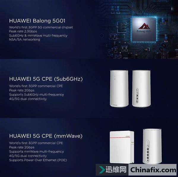 Ϊȫ׷5GоƬ5G01ֵٶȸߴ2.3Gbps