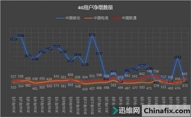 三大运营商的4g频段,三大运营商频段