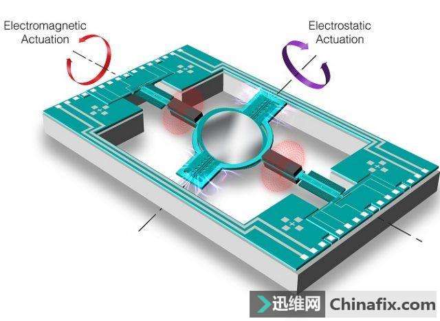 你知道什么是手机陀螺仪Gyroscope吗?