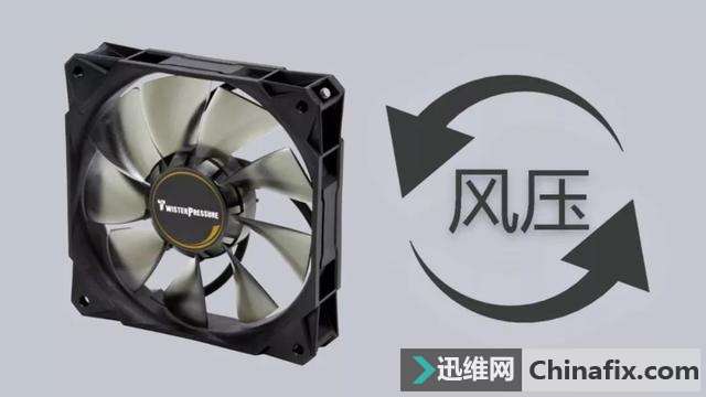 小科普|什么样的才是好风扇?