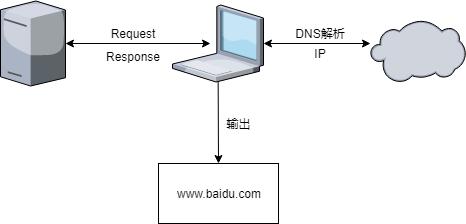 HTTP̣һDNS