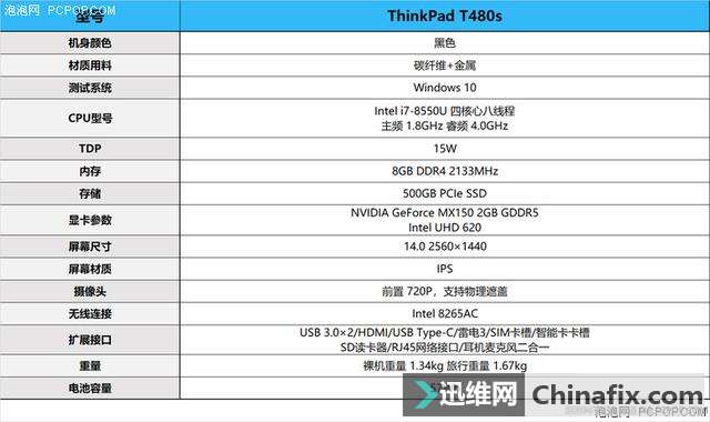 һרҵ ThinkPad T480s 