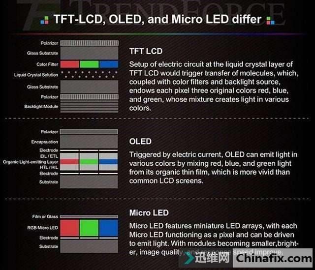 ƻƽMicro LEDƻδ