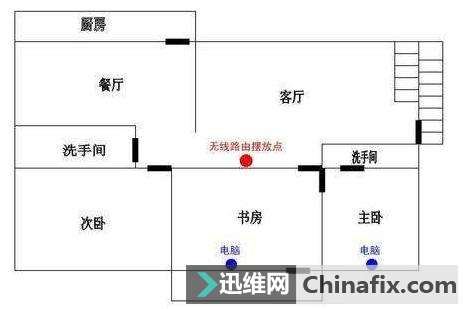 无线WiFi信号增强方式