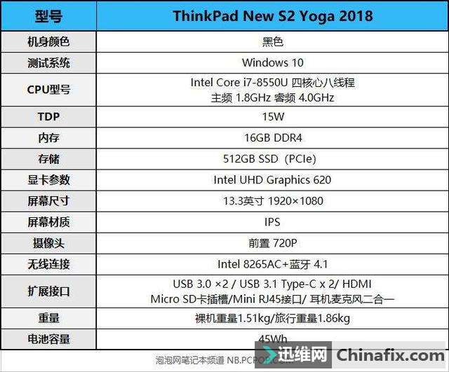 360ⷭתıʼǱ ThinkPad S2 Yoga