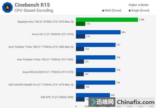 ýIntel Core i7-8750H