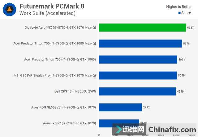 ýIntel Core i7-8750H