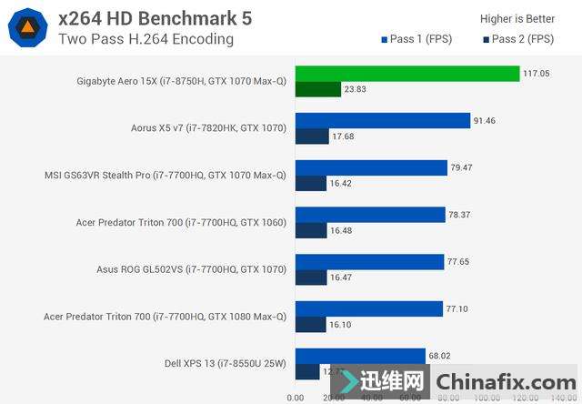 ýIntel Core i7-8750H