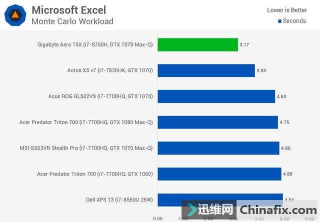 ýIntel Core i7-8750H