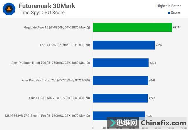 ýIntel Core i7-8750H