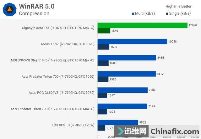 ýIntel Core i7-8750H