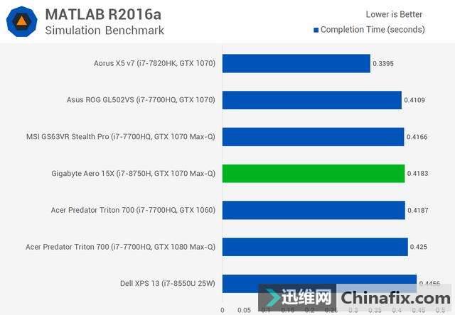 ýIntel Core i7-8750H