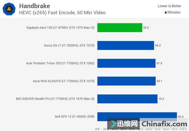 ýIntel Core i7-8750H