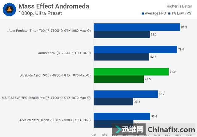 ýIntel Core i7-8750H