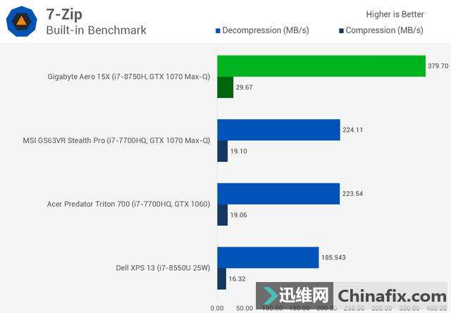 ýIntel Core i7-8750H