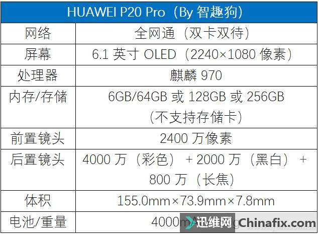 4000万徕卡三摄来袭!HUAWEI P20 Pro测评体验