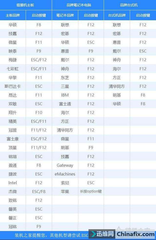 Win10/7系统原版镜像怎么安装?Win10/7安装版系统U盘安装教程
