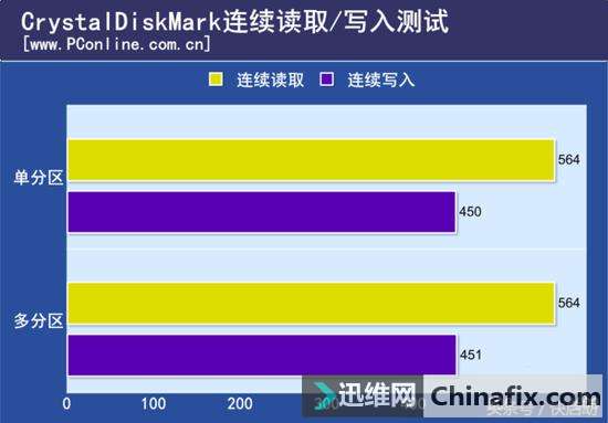 SSD固态硬盘经常分区真的会变成机械硬盘吗?真相在这里!