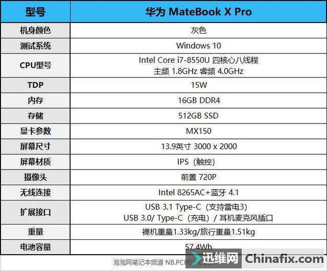 ҵĲƷΪ MateBook X Pro 