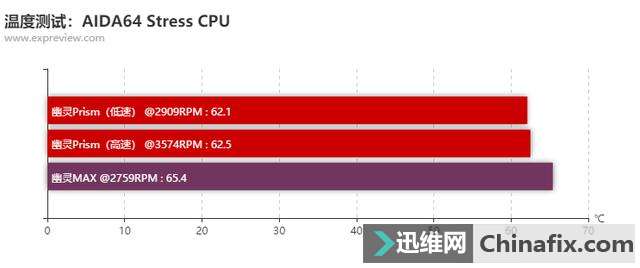 AMDPrismɢôAMDPrismɢ