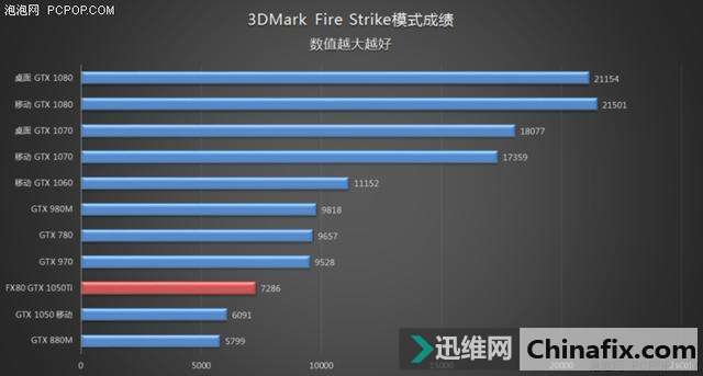 全新升级的稳健之选 华硕游戏本FX80火陨版测评