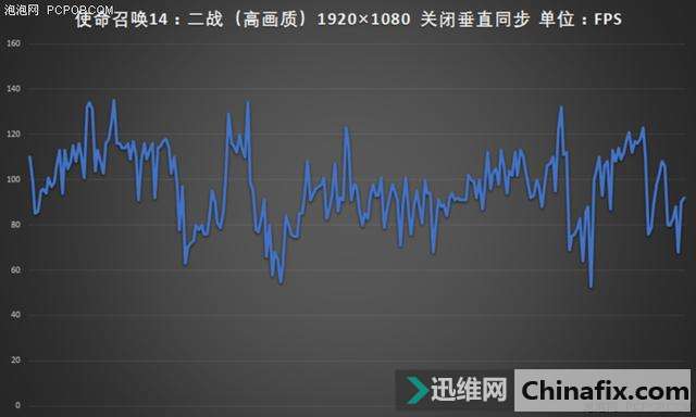 全新升级的稳健之选 华硕游戏本FX80火陨版测评