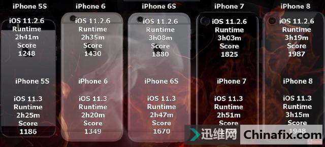 iPhoneƻiOS 11.3ĵ? ʵ