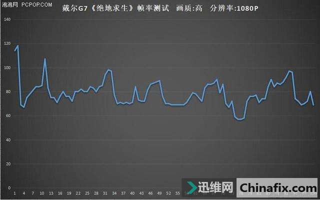 颜值超高 性能强大 细节全面提升!戴尔G7游戏本测评