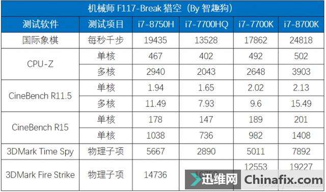 全面屏的游戏本肿么样?机械师F117-Break测评体验