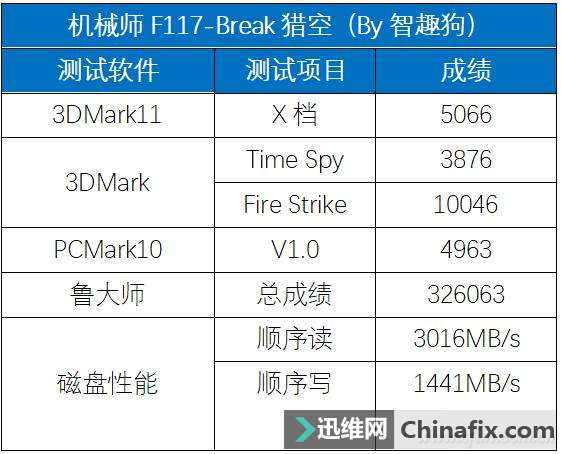 全面屏的游戏本肿么样?机械师F117-Break测评体验