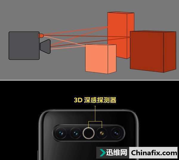 魅族17pro手机摄像头坏了是换是修看完维修报价再决定