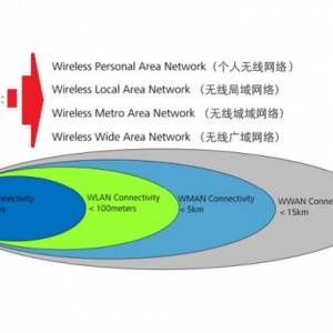 ѧҽWiFi:ٿɴÿ50GB