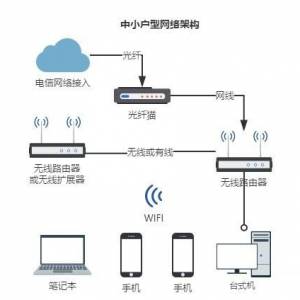 װ·WiFiô,ƪȫ