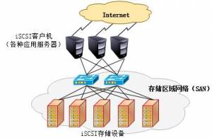 iSCSI索
