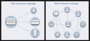 MeshԴģ豸Ϊʲô޷ȡ Wi-Fi