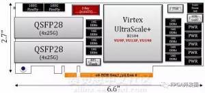 100Gʱ٣Virtex UltraScale+ FPGAٺ
