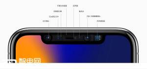 ΪiPhone X 沿ʶ𲢲ˣ