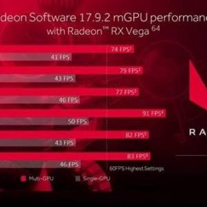 AMD����������������˲����Ѫ����