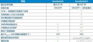 InnoSwitch3ֻСˬ