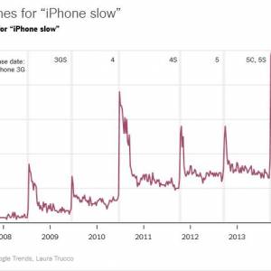 iPhoneֻϵͳͱܲǡı