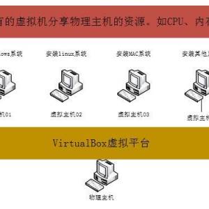 HCLOracle VM VirtualBoxĹϵ