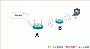 WIFIźŲô죿APչWIFIźŵ÷