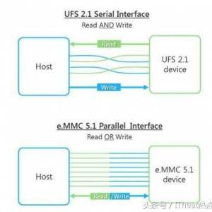ƳUFS 2.1оƬ콢湩Ӧо