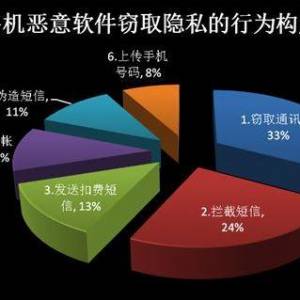 ��׿�ֻ����Ԥ����������