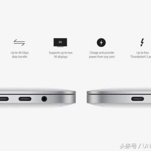 MacBookӿ׵3USB-Cǵķֱʲô