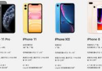 iPhone 11ϵз iPhone XS̨