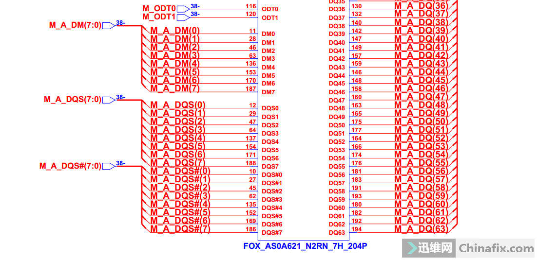 ddr3引脚定义