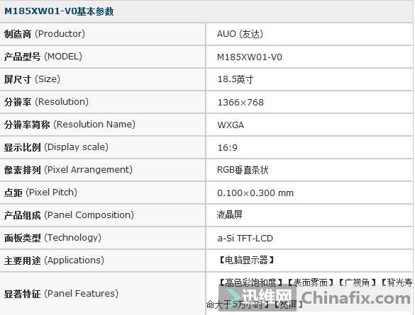 M185XW01Ϊʲôͨ㲻ˣ...