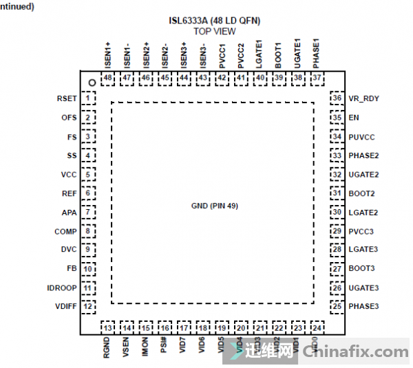 isl6333CRZcpuѹ